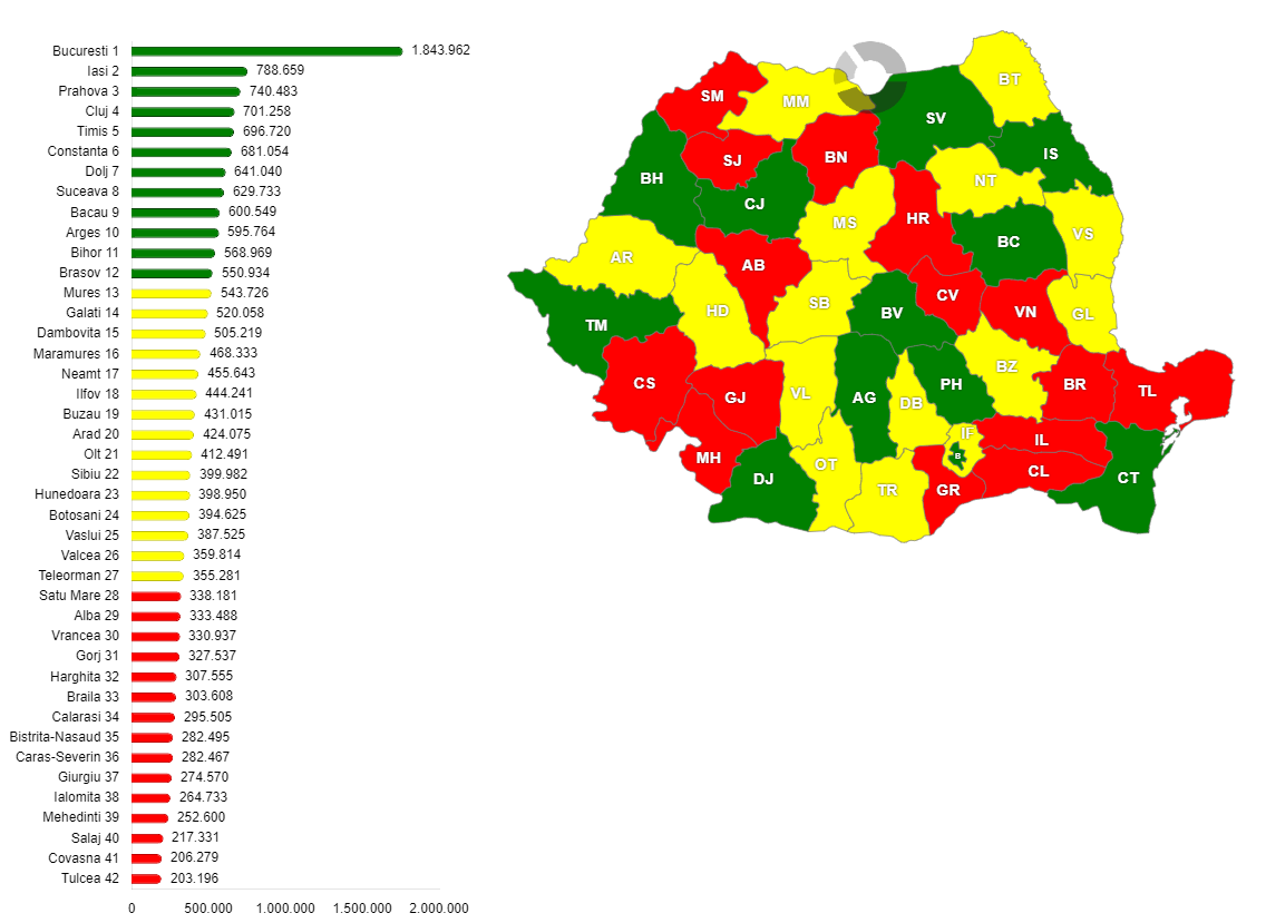 Populația rezidentă, pe județe, în anul 2016